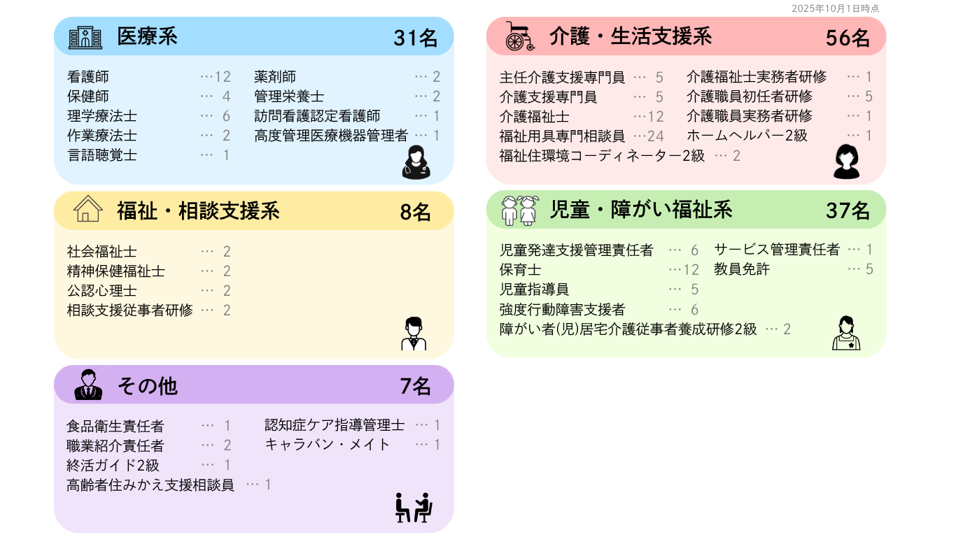 カミヤ保有資格一覧